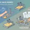 CNC Machine Plans When Plans Save Money and When They Create Rework