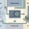 What Is a CNC Slicer